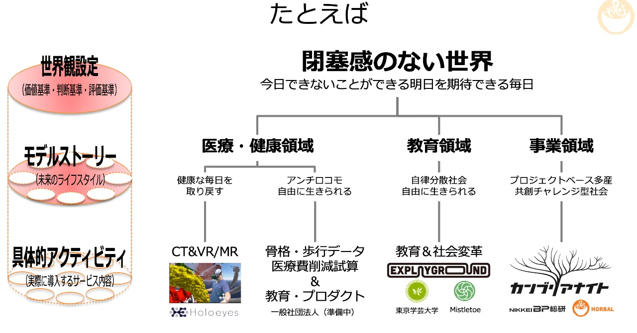 行動の一貫性より、思想の一貫性を｜新城健一（Holoeyes取締役兼COO
