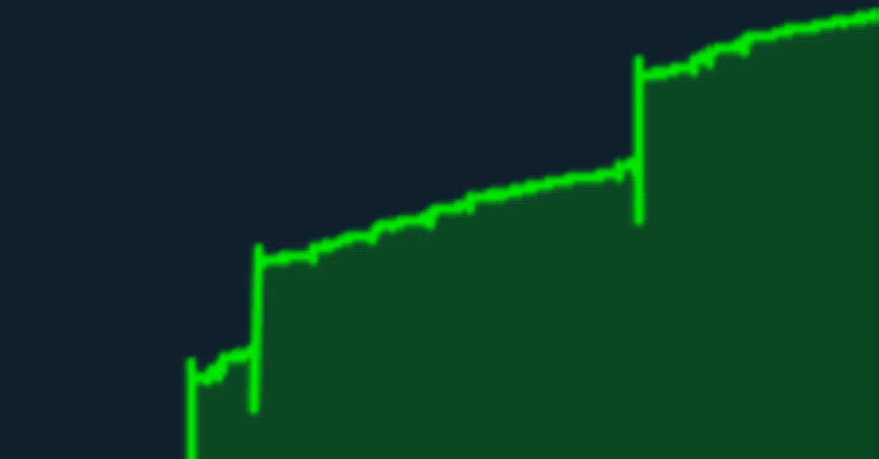 Dice Strategy Graph 【Stake】Dice Strategy-BalanCreep (安定型ストラテジー)|Zink