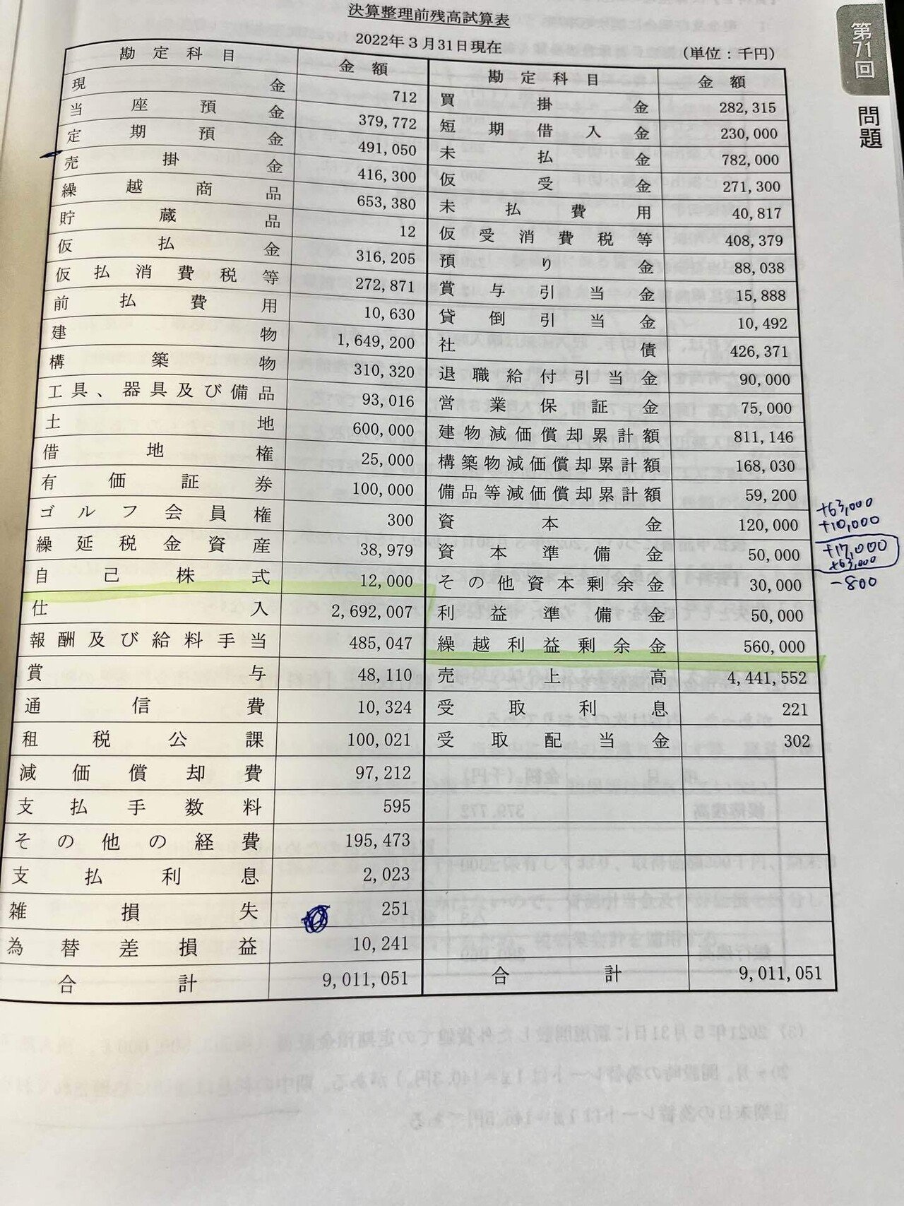 簿記論・財務諸表論計算力とスピ-ドを徹底チェックする全136