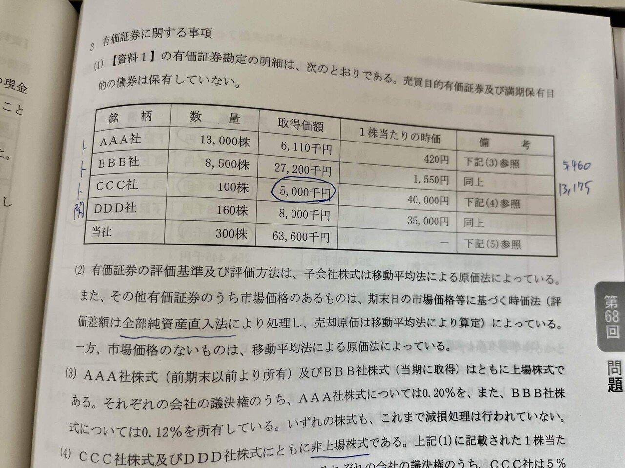 財務諸表論 総合問題の解き方｜あお@税理士受験生