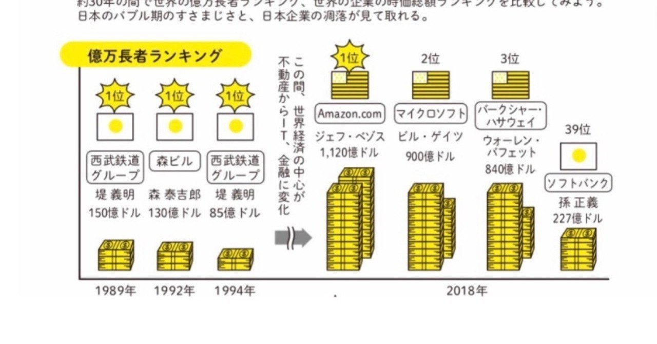 令和に活かしたい！平成億万長者ランキングに示唆が多い理由～経済ニュースの特徴と合わせて～｜崔 真淑/エコノミスト(博士/ Ph.D. in  Finance)