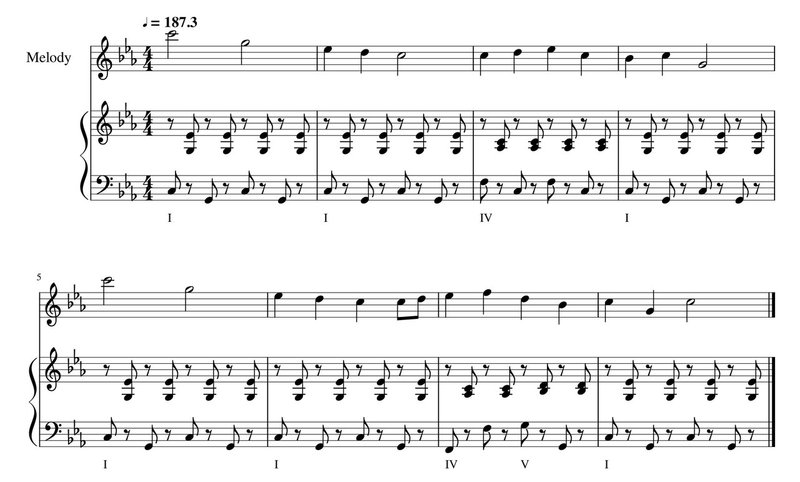 音楽理論虎の巻vol 2 ですます Agamerlike Note 音楽理論虎の巻vol 2 ですます Agamerlike Note