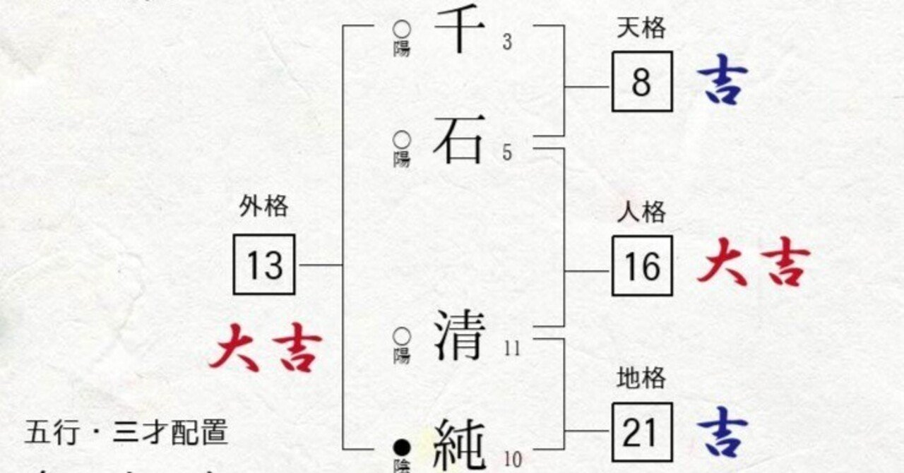 テニスの王子様 幸村 キャラネームプレート 新テニスの王子様 幸村精市 ネームプレート - メルカリ