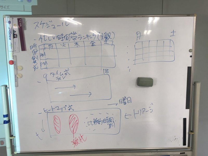 ホワイトボードの撮影 共有なら Office Lens 最強説 いわ Note