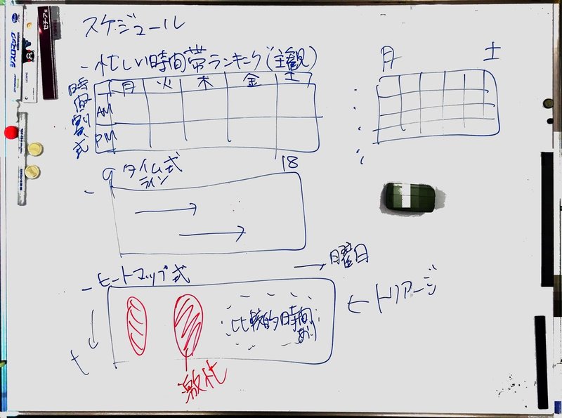 ホワイトボードの撮影 共有なら Office Lens 最強説 いわ Note