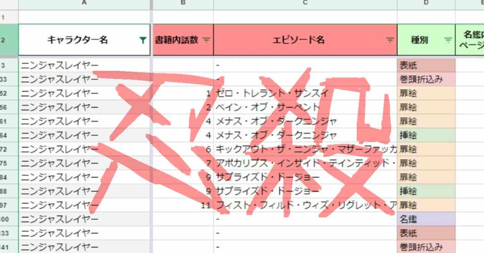 ニンジャスレイヤー 物理書籍内イラスト別キャラクター登場箇所リスト スキゾなマンジェロ氏 Note