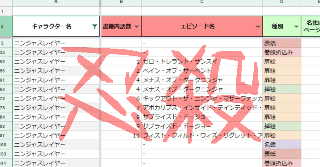 ニンジャスレイヤー 物理書籍内イラスト別キャラクター登場箇所リスト ｽｷｿﾞなマンジェロ氏 Note