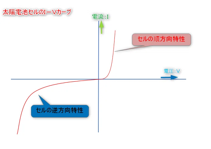2013 157457号 太陽電池モジュール及び太陽光発電システム Astamuse