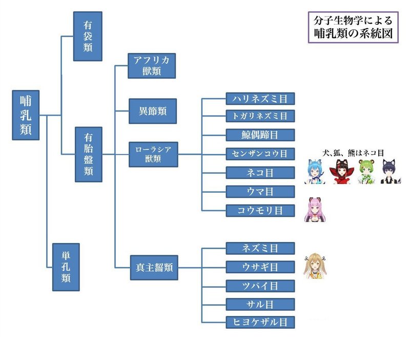 Vtuberグループ あにまーれ の不仲営業の歴史 メルクマ Note