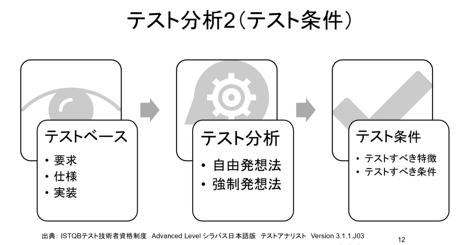 第242回： 「ALTAのテキストをつくろう」5 テスト分析2（テスト条件