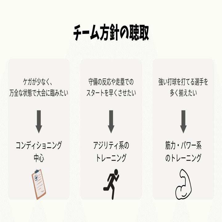 甲子園ボーイさん専用 理学療法 一橋学園「池谷幸雄体操倶楽部」を見学してきました！ - 多摩