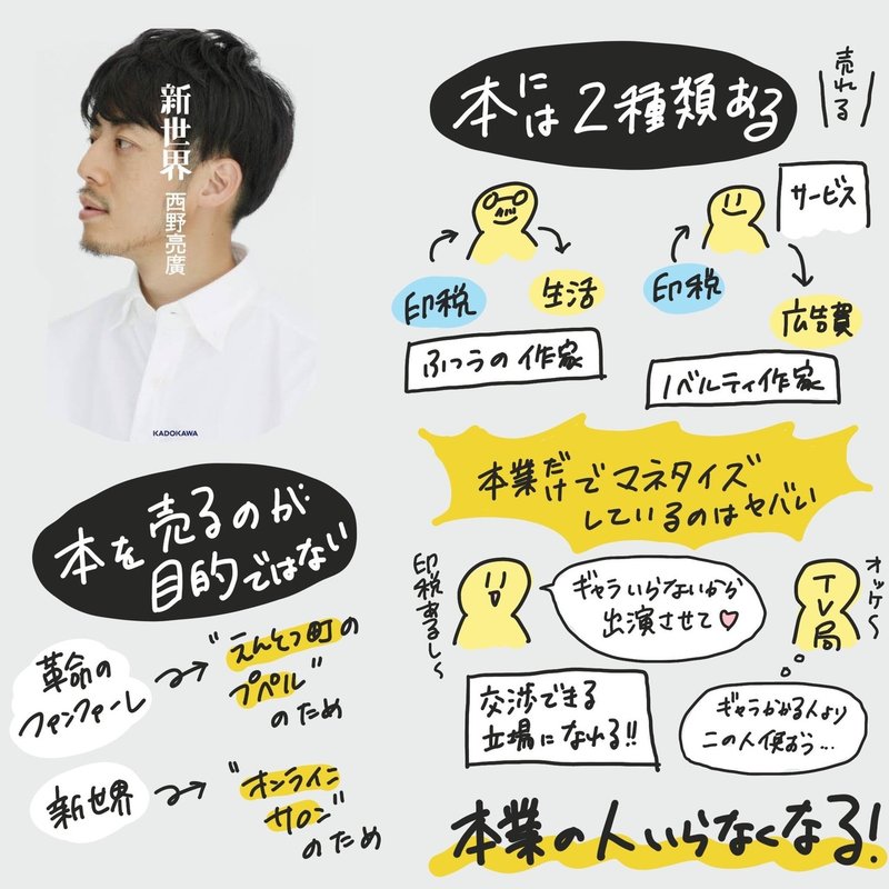 勉強 はおわらないから楽しいんだ いしかわゆき ゆぴ 書籍 書く習慣 発売中 Note