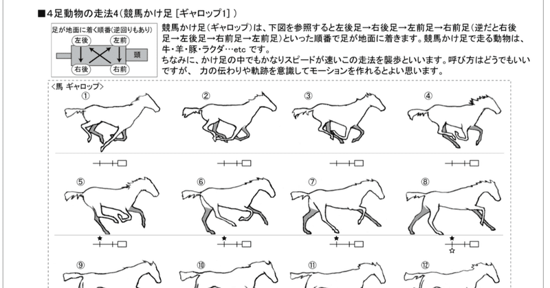 3DCGアニメーションマニュアル その12～動物の走り～