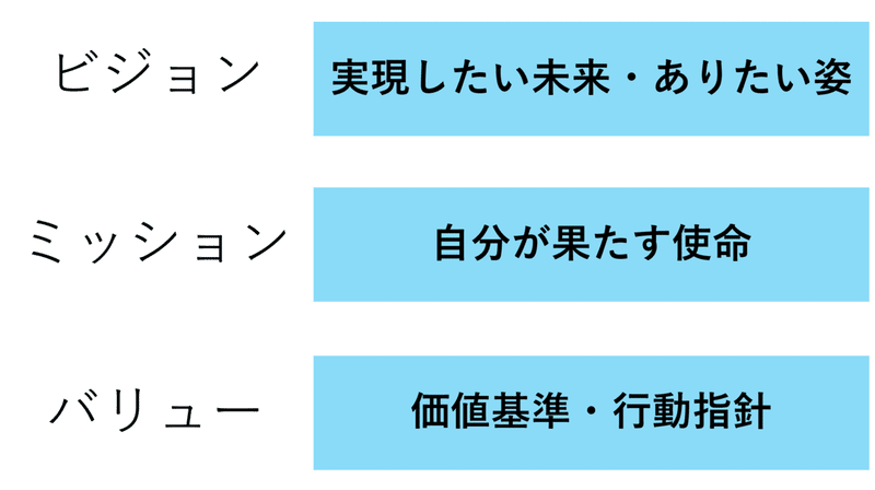 自分のビジョン ミッション バリューを言語化してみよう 西村創一朗 複業研究家 自分のビジョン ミッション バリューを言語化してみよう 西村創一朗 複業研究家
