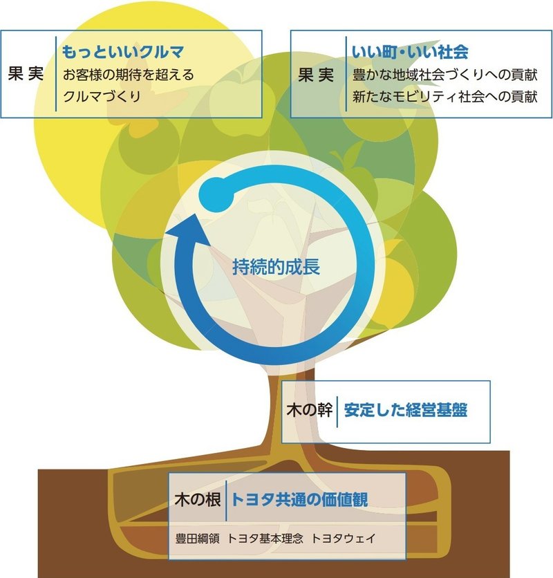 自分のビジョン ミッション バリューを言語化してみよう 西村創一朗 複業研究家 自分のビジョン ミッション バリューを言語化してみよう 西村創一朗 複業研究家