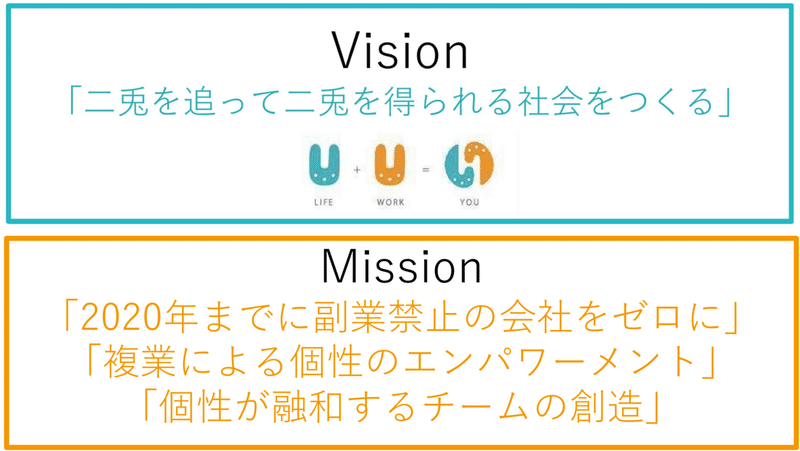 自分のビジョン ミッション バリューを言語化してみよう 西村創一朗 複業研究家 自分のビジョン ミッション バリューを言語化してみよう 西村創一朗 複業研究家