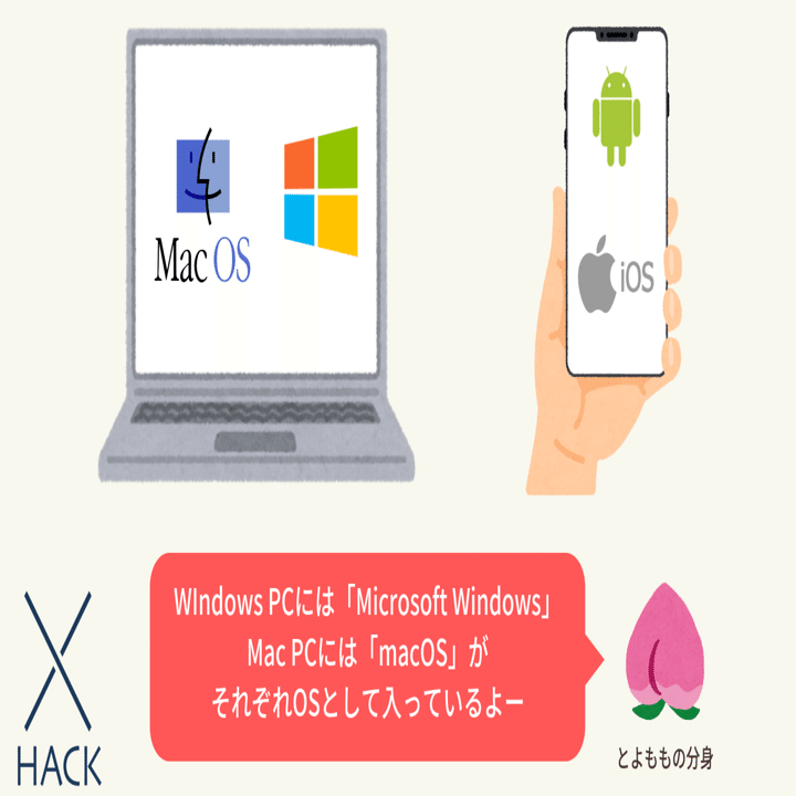 超ざっくり解説シリーズ３ シェル Shell とは シェルについて初心者にもわかりやすく解説するよ とよもも Note