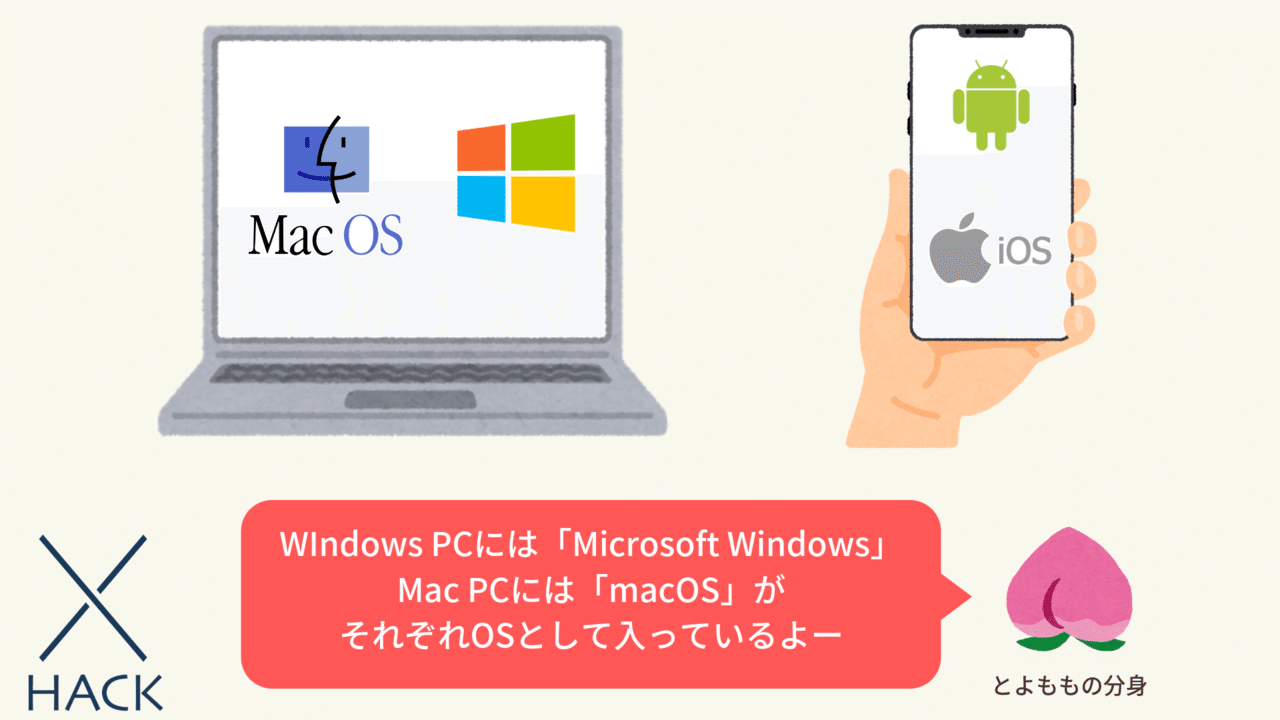 超ざっくり解説シリーズ3 シェル Shell とは シェルについて初心者にもわかりやすく解説するよ とよもも Note 超ざっくり解説シリーズ3 シェル Shell とは シェルについて初心者にもわかりやすく解説するよ とよもも Note