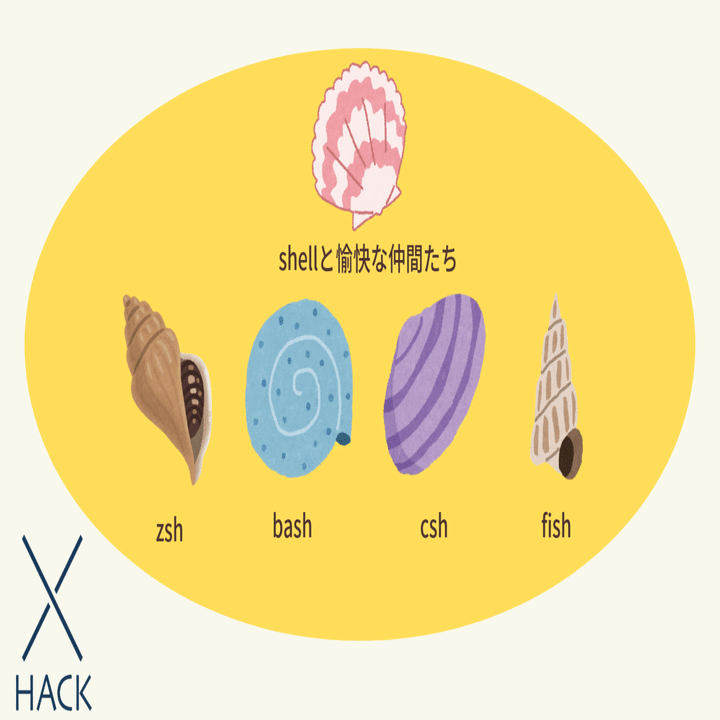 超ざっくり解説シリーズ３ シェル Shell とは シェルについて初心者にもわかりやすく解説するよ とよもも Note