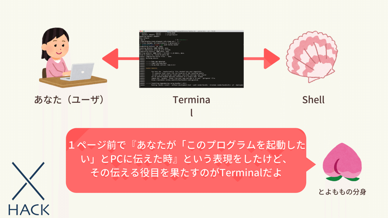 超ざっくり解説シリーズ3 シェル Shell とは シェルについて初心者にもわかりやすく解説するよ とよもも Note 超ざっくり解説シリーズ3 シェル Shell とは シェルについて初心者にもわかりやすく解説するよ とよもも Note