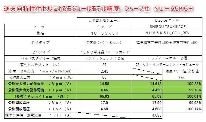 月影太陽光発電所 発電12日目 初級３ 月影四郎 Note
