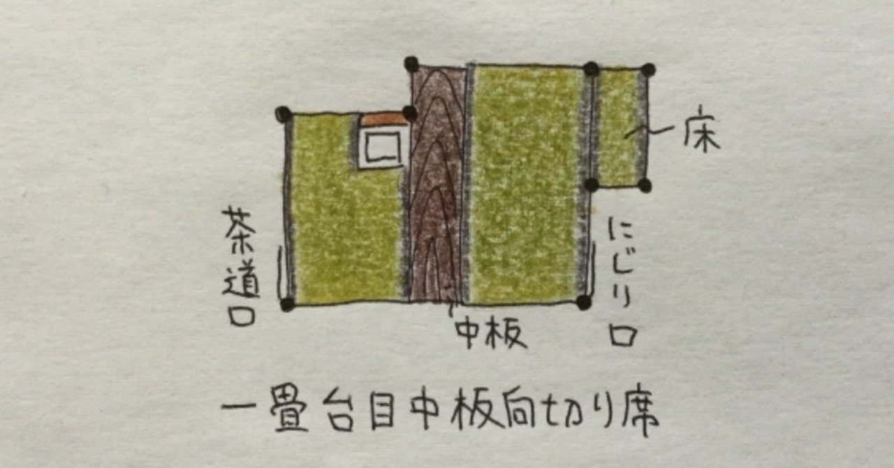 一畳台目中板向切り席 茶室建築 Tea Room Note