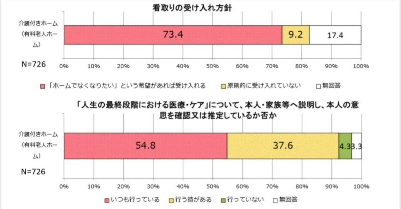 グループホームや特定施設における訪問看護の提供が検討課題に(10月9日