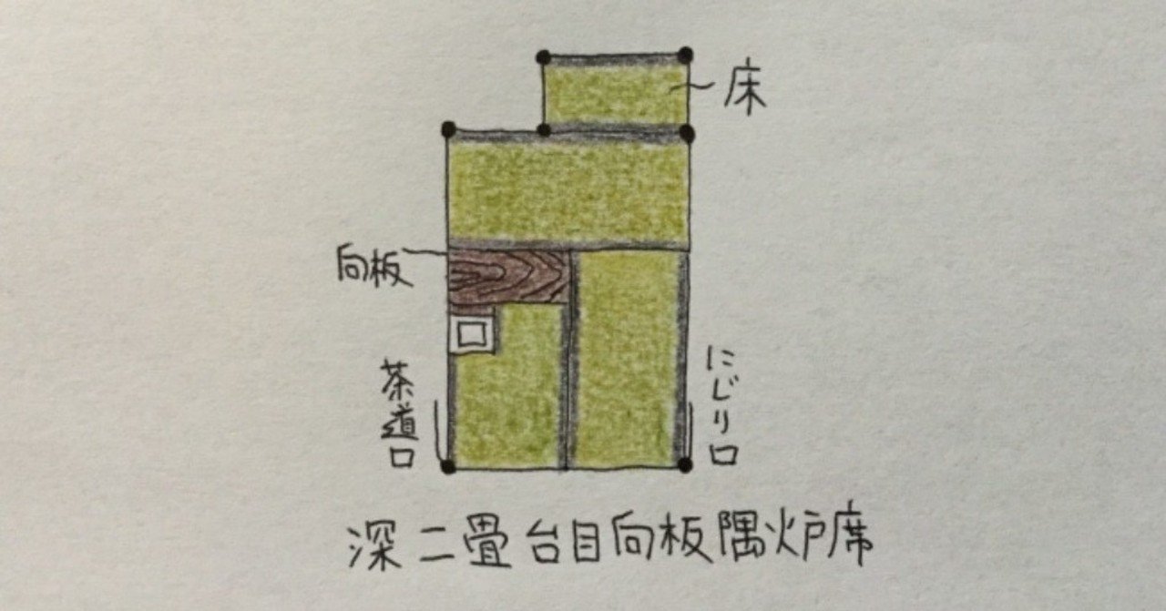 深二畳台目向板隅炉席 茶室建築 Tea Room Note
