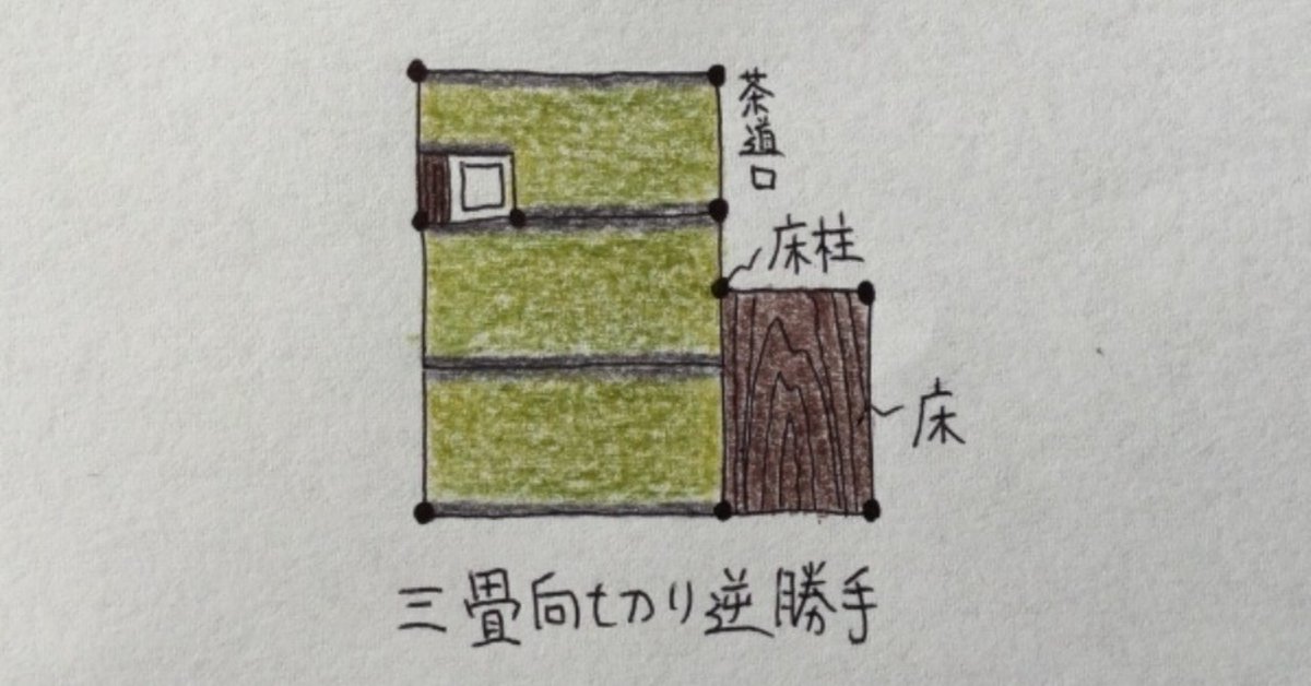 八炉様 茶道日記 空庵: 八炉 茶室と炉の切り方