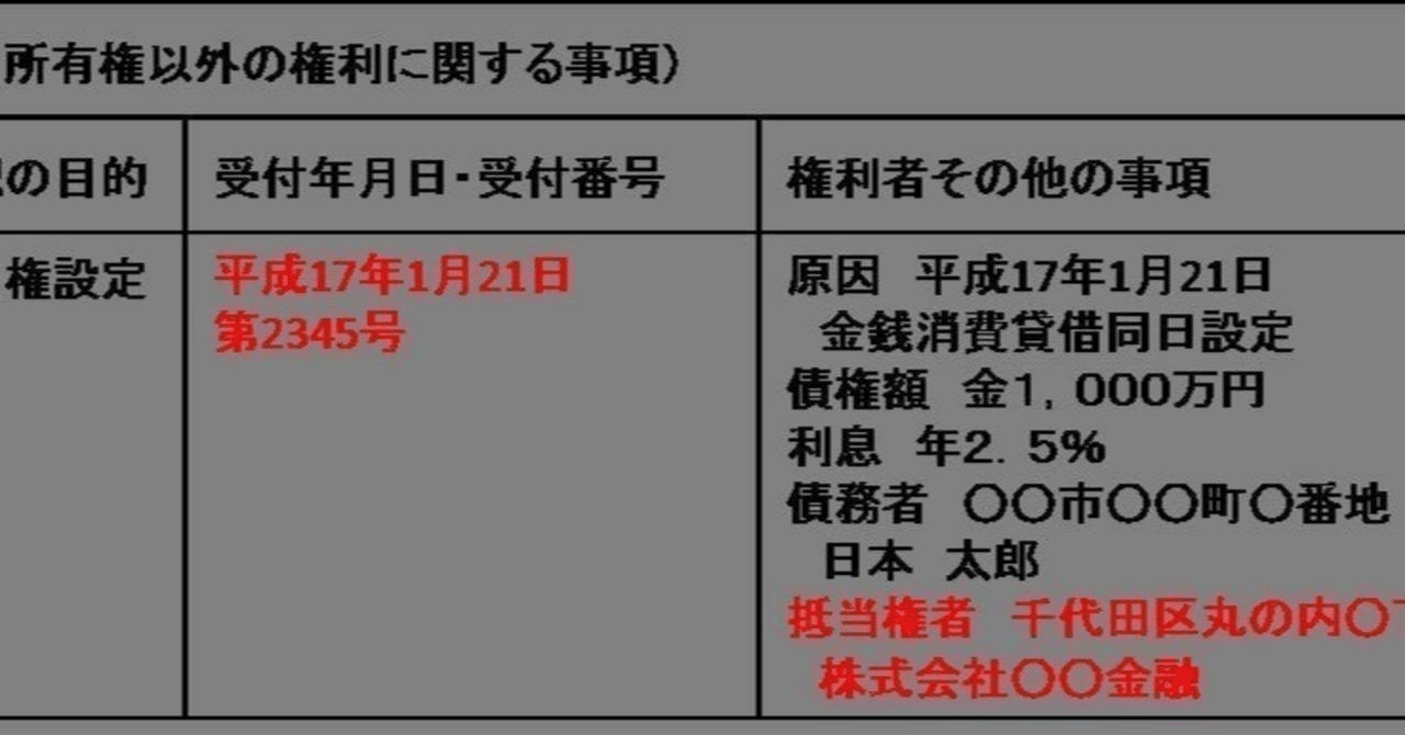 選挙ウォッチャーちだいこと石渡智大さんに対する嫌がらせについて|肥モン
