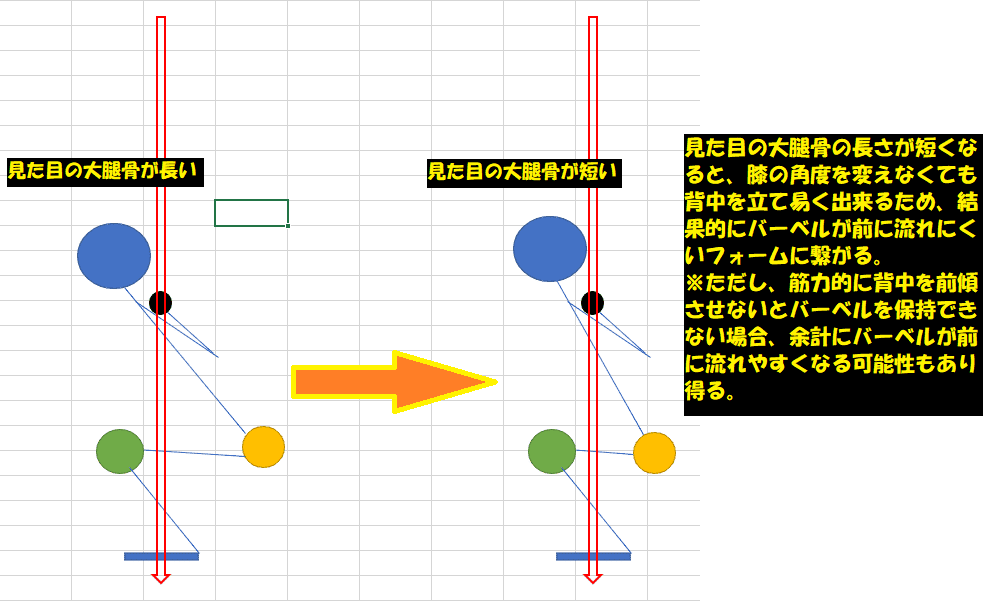 高重量スクワットでバーベルが前に流れる現象について 鹿です Note 高重量スクワットでバーベルが前に流れる現象について 鹿です Note
