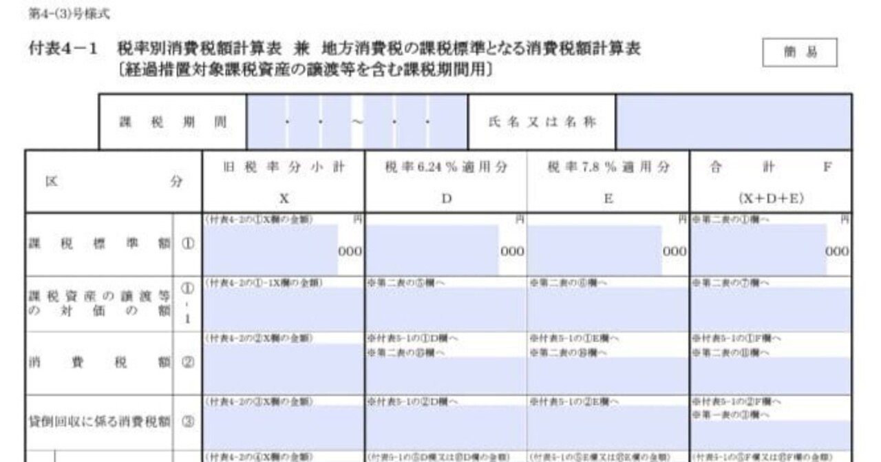 入力用PDF】付表4-1 税率別消費税額計算表 兼 地方消費税の課税