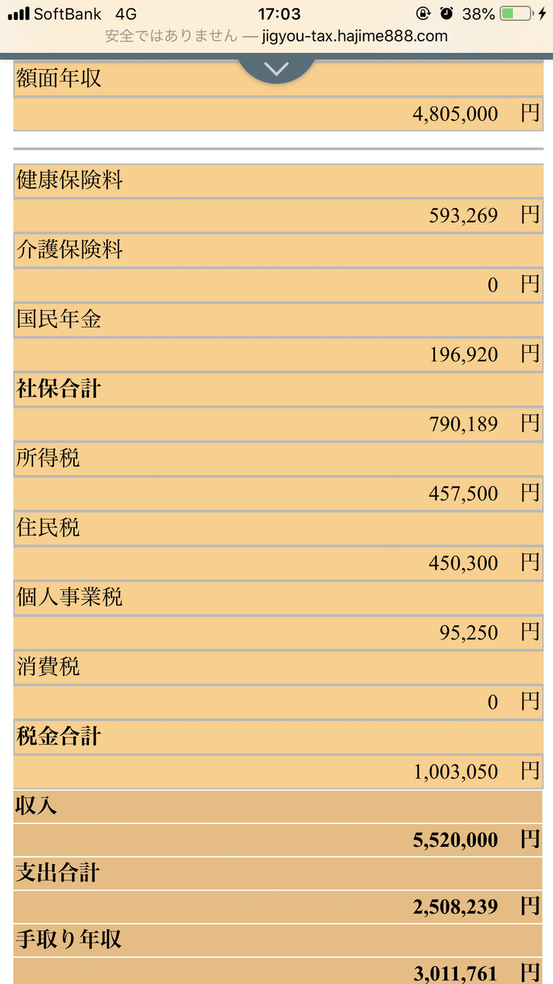 上島竜兵語録より抜粋 普通の大工さん Note