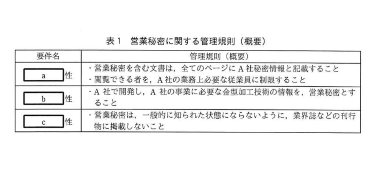 haru様確認ページ② 情報処理安全確保支援士2019年(平成31年)春午後2問2(2,697 文字)｜イナ