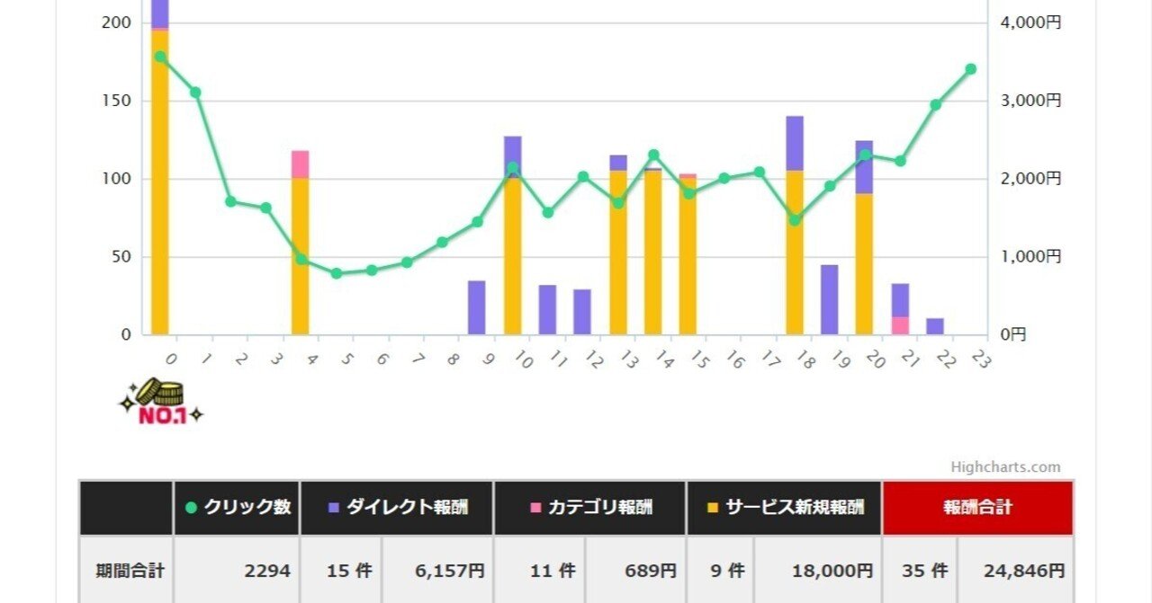 【2023年8月21日】アダアフィ収益報告【アダルトアフィリエイト】｜アダアフィを頑張る田村【毎日収益報告】