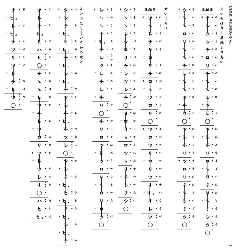 琴古流尺八譜による5月の歌その1 子供の日スペシャル Hecto Ohshima Note 琴古流尺八譜による5月の歌その1 子供の日スペシャル Hecto Ohshima Note
