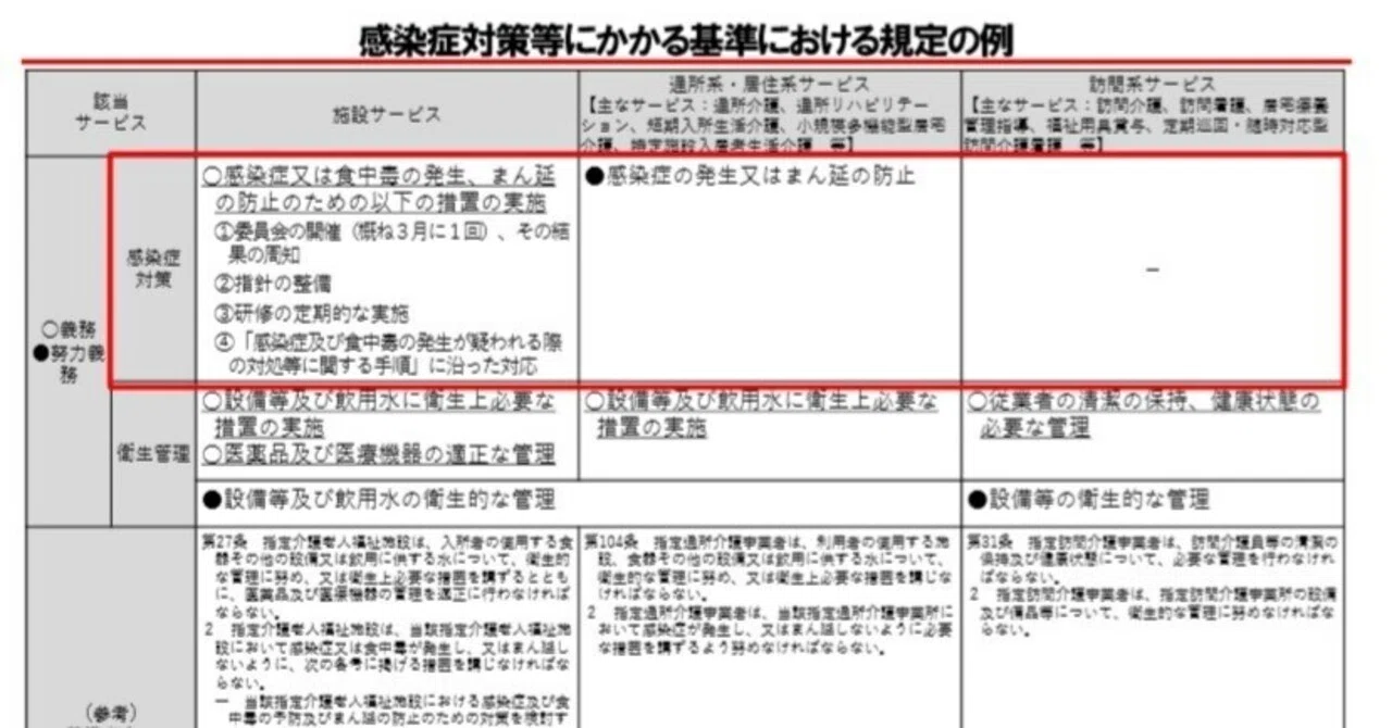 横断的なテーマに「感染症や災害への対応力強化」を追加─介護給付費