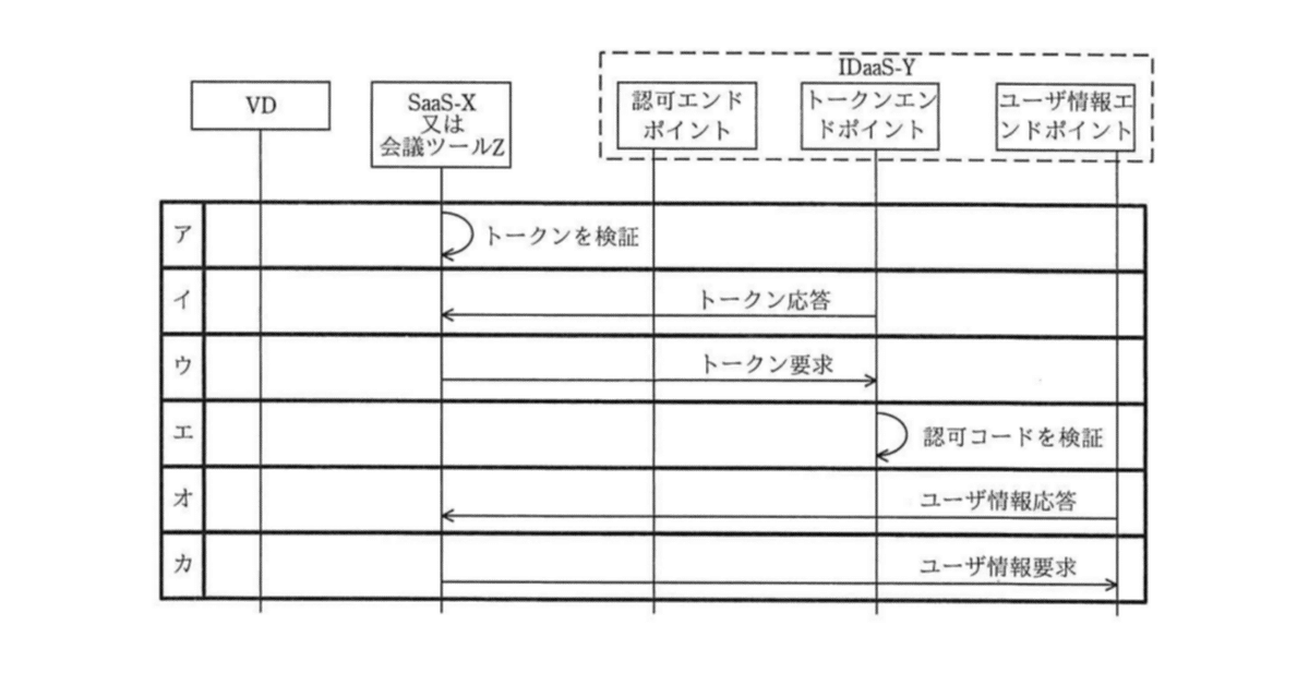 情報処理安全確保支援士2020年(令和2年)午後2問2(2,532 文字)｜イナ