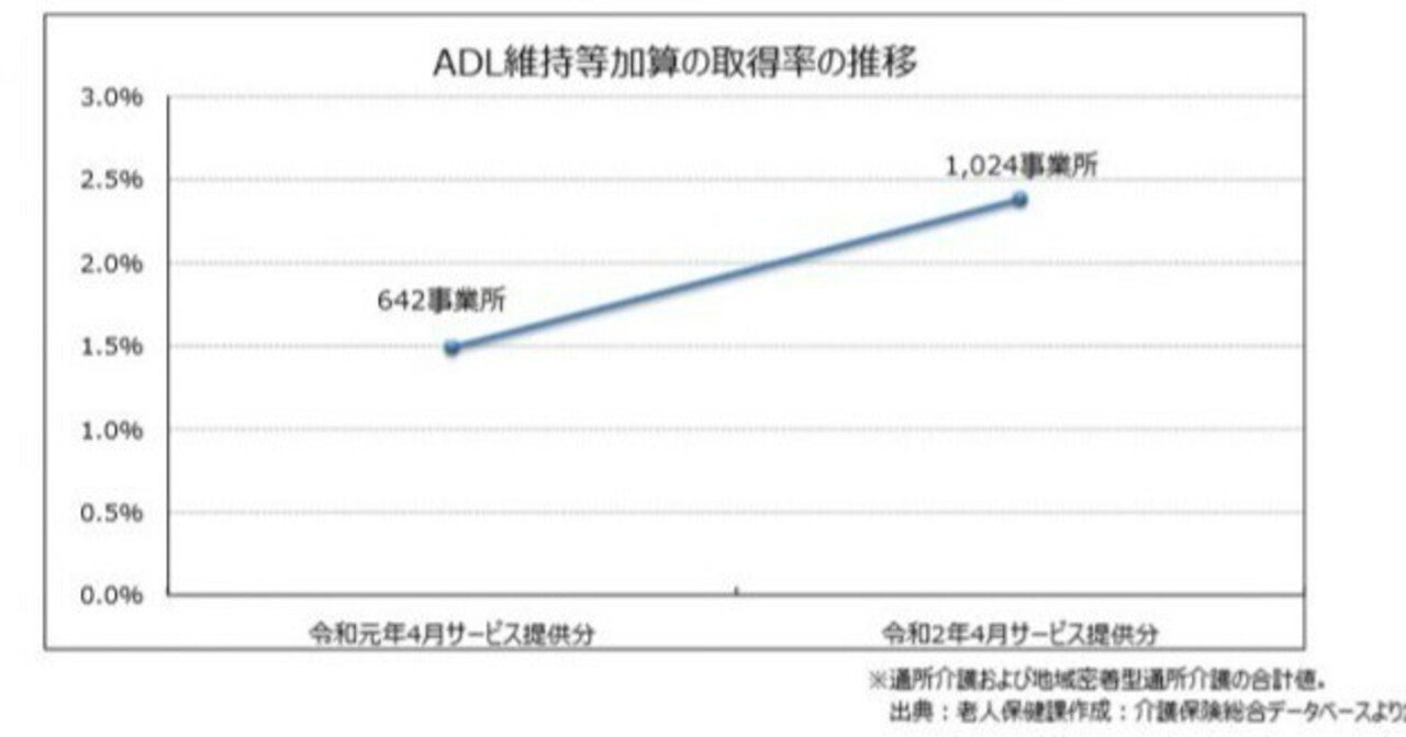 介護給付費分科会が自立支援・重度化防止について議論（9月14日