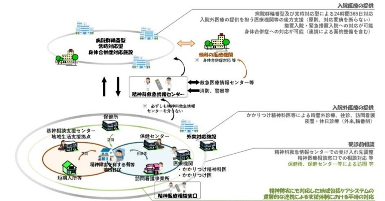精神医学による悪徳商法 診断・統計マニュアル Amazon.co.jp: DSM-4精神疾患の診断・統計マニュアル : The