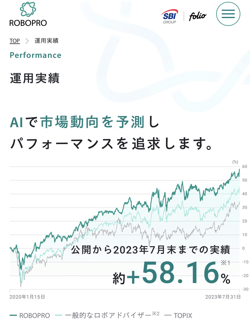 LENDEX口座開設してみた（けどクリック合戦に参戦できない！）｜fee_dragee