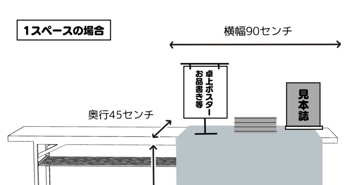 同人誌即売会にサークル参加します！そんなときのTodoリスト｜三郎