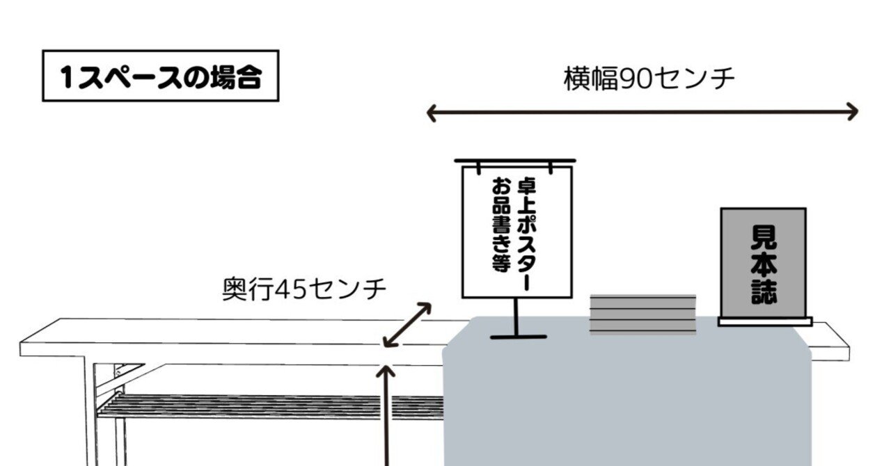 同人誌即売会にサークル参加します！そんなときのTodoリスト｜三郎