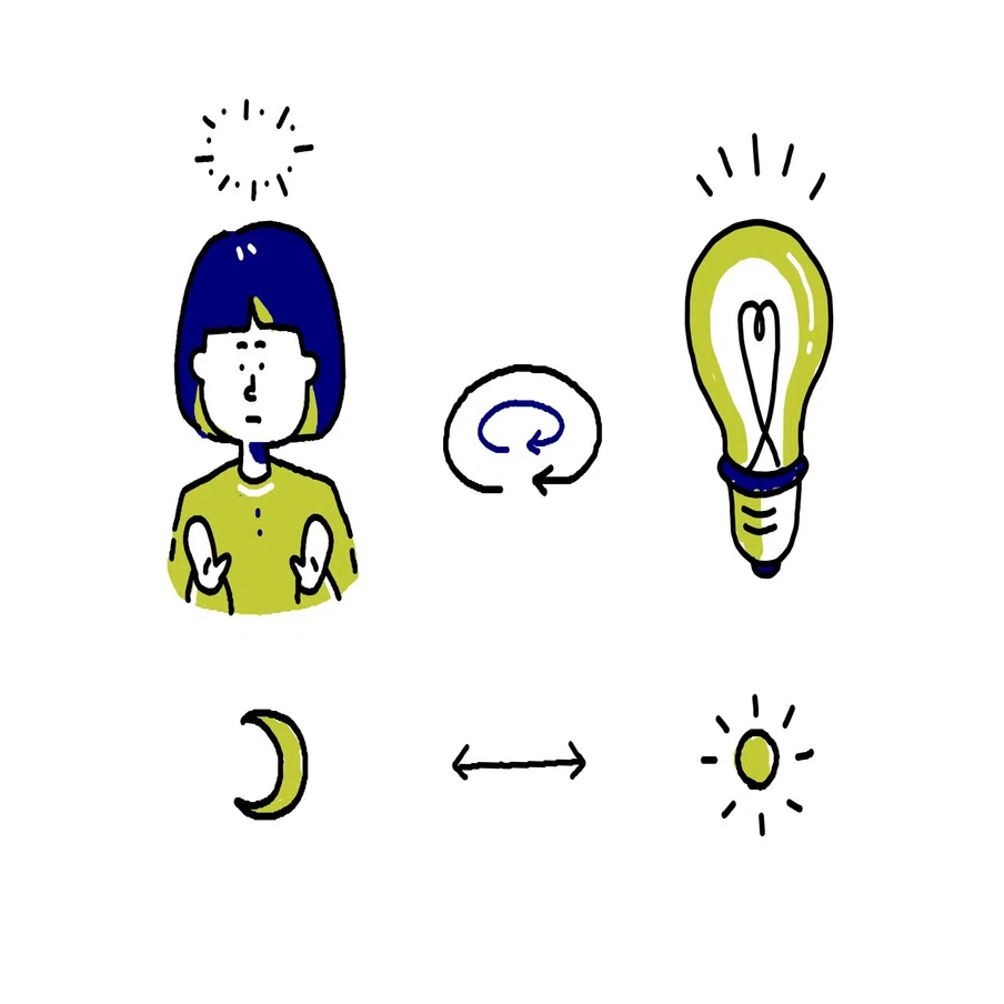 脳から考察 クリエイティブになるためにはどうすれば良い Introduction Signcosign Note