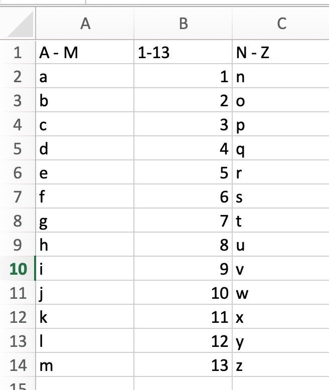実現する力 行動力 X タスク見積もり力 曽根原 春樹 Note