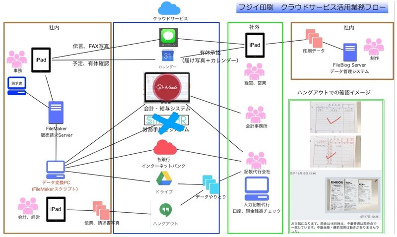 クラウド働き方改革のススメその1 脱windows編 藤井 聡 みんなゲーム化プロジェクト Note