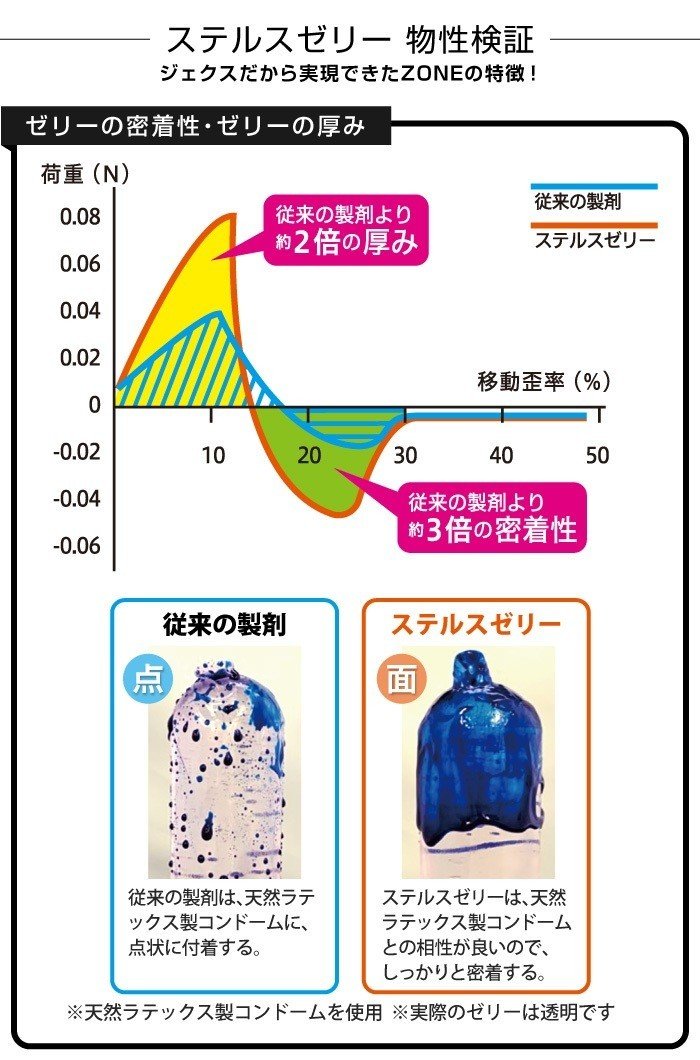 コンド ム 薄 さ 違い