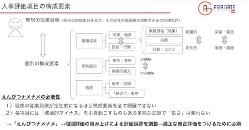 人事評価における「えんぴつナメナメ」の必要性についての考察