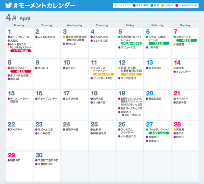 Twitterマーケで使いたい モーメントカレンダー 19年4月 6月 べねっち Note