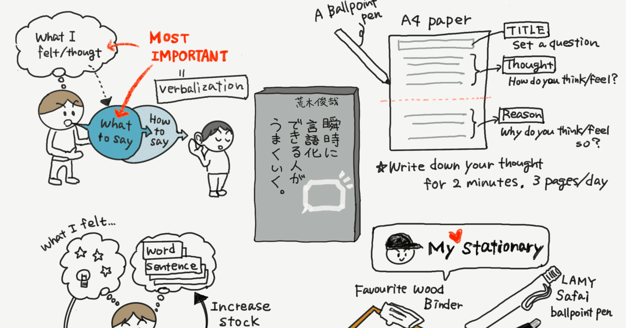 Amazon.co.jp: その場で言語化できるメモ eBook : 佐野 雅代: 本